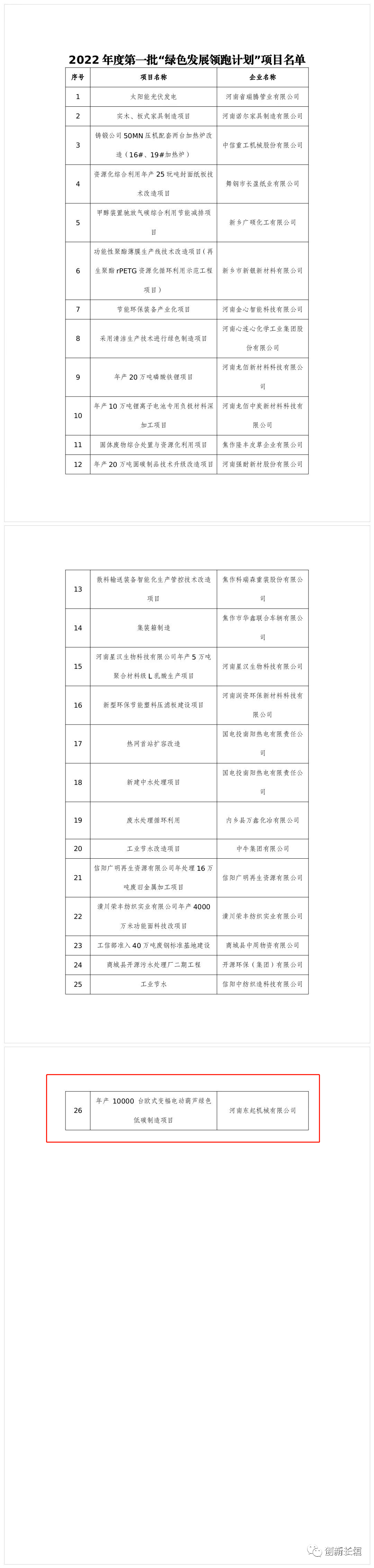 2022年度河南省一批“綠色發(fā)展領(lǐng)跑計(jì)劃”項(xiàng)目發(fā)布！長(zhǎng)垣這個(gè)項(xiàng)目上榜！